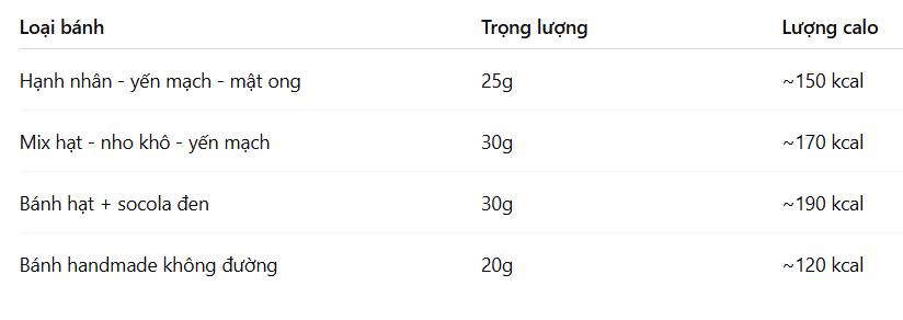bánh hạt dinh dunogữ bao nhiêu calo