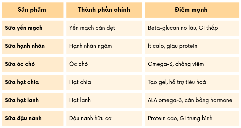 sữa hạt giảm mỡ bụng