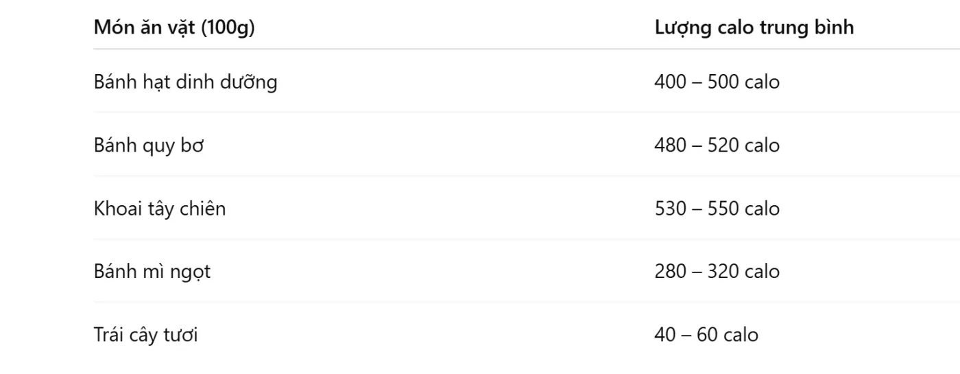 bánh hạt dinh dưỡng bao nhiêu calo